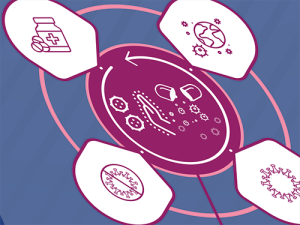 Infographic - Overcoming Antiviral Resistance in People Living With HIV-1